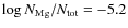 $\log N_{{\rm Mg}}/N_{{\rm tot}}=-5.2$