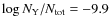 $\log N_{{\rm Y}}/N_{{\rm tot}}=-9.9$