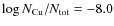 $\log N_{{\rm Cu}}/N_{{\rm tot}}=-8.0$