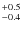 $^{\rm +0.5}_{-0.4}$