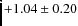$+1.04\pm0.20$