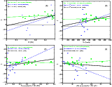 \begin{figure}
\mbox{\includegraphics[width=7cm, clip=]{figs/12375f4a.eps}\inclu...
...75f4c.eps}\includegraphics[width=7cm, clip=]{figs/12375f4d.eps} }
\end{figure}