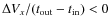 $\Delta V_x/(t_{\rm out}-t_{\rm in})<0$
