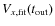 $V_{x, \rm fit}(t_{\rm out})$
