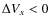 $\Delta
V_{x}<0$