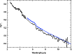 \begin{figure}
\par\resizebox{9cm}{!}{\includegraphics{12434f01.eps}}
\end{figure}