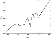 \begin{figure}
\par\resizebox{9cm}{!}{\includegraphics{12434f21.eps}}
\end{figure}