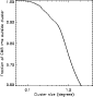 \begin{figure}
\par\includegraphics[height=7.8cm,width=7.5cm,clip]{12525fg1.eps}
\end{figure}