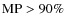 $\rm MP>90\%$