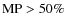 $\rm MP>50\%$