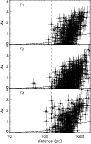 \begin{figure}
\par\includegraphics[width=8cm,clip]{12594f14.ps}
\end{figure}