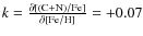 $k= \frac{\partial{\rm [(C+N)/Fe]}}{\partial{\rm [Fe/H]}}=+0.07$