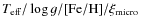 $T_{\rm eff}/\log g/{\rm [Fe/H]}/\xi_{\rm micro}$