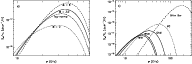 \begin{figure}
{\begin{tabular}{cc}
\includegraphics[width=8.5cm]{12708f12.eps} & \includegraphics[width=8.5cm]{12708f13.eps}\end{tabular}}\end{figure}