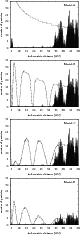 \begin{figure}
\par\includegraphics[angle=-90,width=7cm,clip]{12712f1a.eps}\vspa...
...pace*{1mm}
\includegraphics[angle=-90,width=7cm,clip]{12712f1d.eps}
\end{figure}