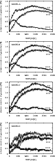 \begin{figure}
\par\includegraphics[angle=-90,width=7cm,clip]{12712f2a.eps}\vspa...
...pace*{1mm}
\includegraphics[angle=-90,width=7cm,clip]{12712f2d.eps}
\end{figure}