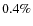 $0.4\%$
