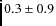 $0.3\pm0.9$