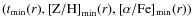 $(t_{\rm min}(r),{\rm [Z/H]}_{\rm min}(r),[\alpha/{\rm Fe}]_{\rm min}(r))$