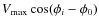 $V_{\rm max}\cos(\phi_i-\phi_0)$
