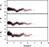 \begin{figure}
\par\includegraphics[width=8.8cm,clip]{12863f2.eps}
\end{figure}