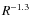 $R^{{\rm -1.3}} $