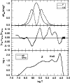 \begin{figure}
\par\includegraphics[width=8.8cm,clip]{12914fg4.eps}
\end{figure}