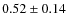 $0.52\pm0.14$