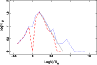 \begin{figure}
\par\includegraphics[angle=-90,width=8.5cm,clip]{12961f12.ps}
\end{figure}