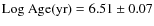 ${\rm Log~Age(yr)}=6.51 \pm 0.07$