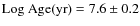 ${\rm Log~Age(yr)}=7.6\pm0.2$