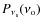 $P_{\nu_{\rm s}} (\nu_{\rm o})$