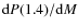 ${\rm d}P(1.4)/{\rm d}M$