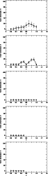 \begin{figure}
\par\includegraphics[angle=270,width=6cm,clip]{13067f71.ps}\vspac...
...s[angle=270,width=6cm,clip]{13067f75.ps}\vspace*{3mm}
\vspace*{5mm}
\end{figure}