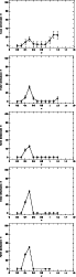 \begin{figure}
\par\includegraphics[angle=270,width=6cm,clip]{13067f81.ps}\vspac...
...s[angle=270,width=6cm,clip]{13067f85.ps}\vspace*{3mm}
\vspace*{4mm}
\end{figure}