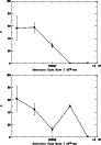\begin{figure}
\par\includegraphics[angle=270,width=8cm,clip]{13067111.ps}\vspac...
...ncludegraphics[angle=270,width=8cm,clip]{13067112.ps}\vspace*{-2mm}
\end{figure}