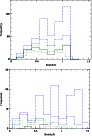 \begin{figure}
\includegraphics[angle=270,width=8cm,clip]{13067161.ps}\vspace*{2mm}
\includegraphics[angle=270,width=7.9cm,clip]{13067162.ps}
\end{figure}