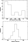 \begin{figure}
\par\includegraphics[angle=270,width=8cm,clip]{13067231.ps}\vspace*{2mm}
\includegraphics[angle=270,width=8cm,clip]{13067232.ps} %
\end{figure}