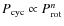 $P_{\rm cyc} \propto P_{\rm rot}^n$