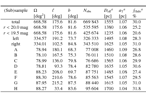 \begin{displaymath}\begin{tabular}{cr@{.}lr@{.}llr@{~}llll}
\hline\hline\noalig...
....6 & 95&604 & $1700$ & $1.04$ & $31.8$\\
\hline
\end{tabular}\end{displaymath}