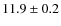 $11.9\pm 0.2$