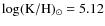 $\rm log (K/H)_{\odot}=5.12$