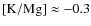 $\rm [K/Mg] \approx -0.3$