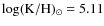 $\rm log (K/H)_{\odot}=5.11$