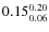 $\rm0.15^{0.20}_{0.06}$