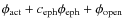 $\phi_{\rm act}+c_{\rm eph}\phi_{\rm eph}+\phi_{\rm open}$