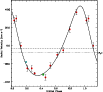 \begin{figure}
\par\includegraphics[width=9cm,clip]{13332fg1.ps}\vspace{-3mm}
\vspace*{1.5mm}
\vspace{-3mm}\end{figure}