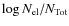 $\log N_{\rm el}/N_{\rm Tot}$