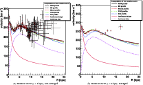 \begin{figure}
\par\mbox{\subfigure[Rotation curve ($z = 0$\space kpc), non-aver...
...eraged]{\includegraphics[width=9cm,angle=0,clip]{13381fg4.eps} }}
\end{figure}