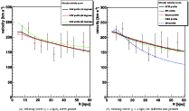 \begin{figure}
\par\mbox{\subfigure[Velocity curve ($z > 4$\space kpc), NFW prof...
...ofiles]{\includegraphics[width=9cm,angle=0,clip]{13381fg6.eps} }}
\end{figure}